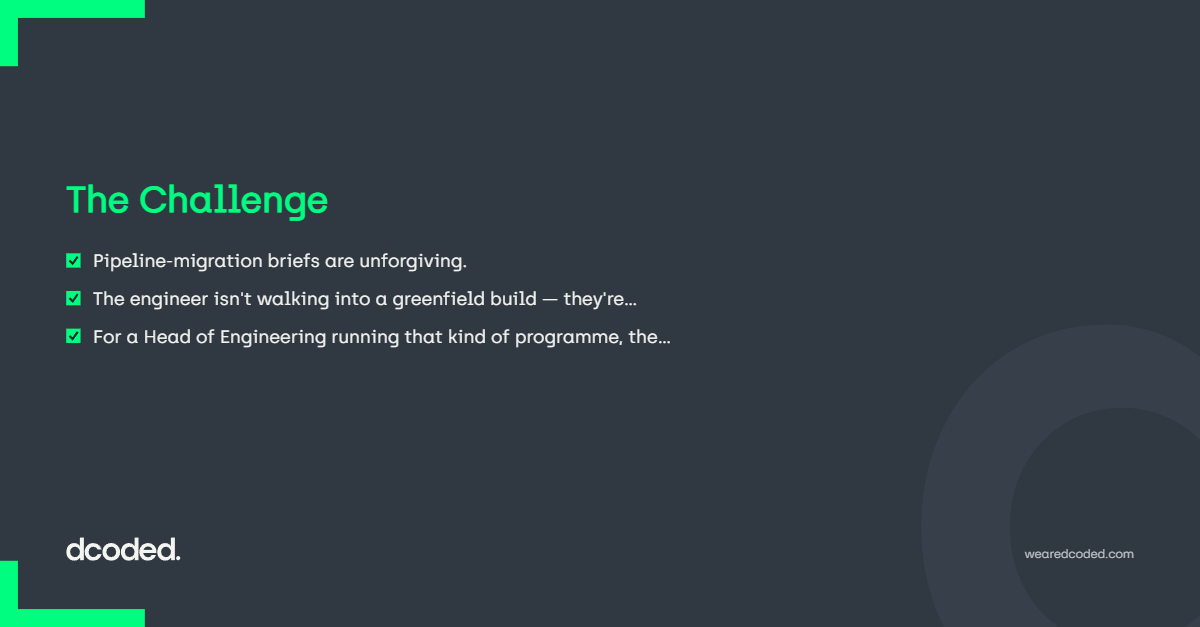 The Challenge — dcoded. Manchester tech recruitment
